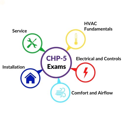 NATE Core plus Specialty Exam Structure